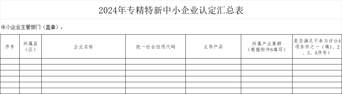 2024年專精特新中小企業(yè)認定匯總表