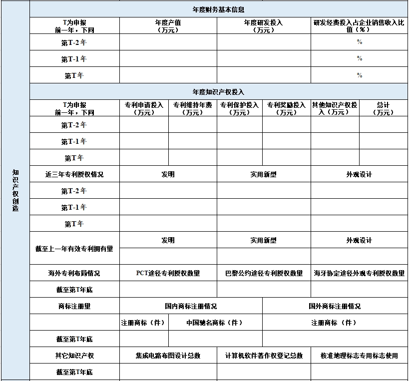 2024年廣東省知識(shí)產(chǎn)權(quán)示范企業(yè)申報(bào)表2