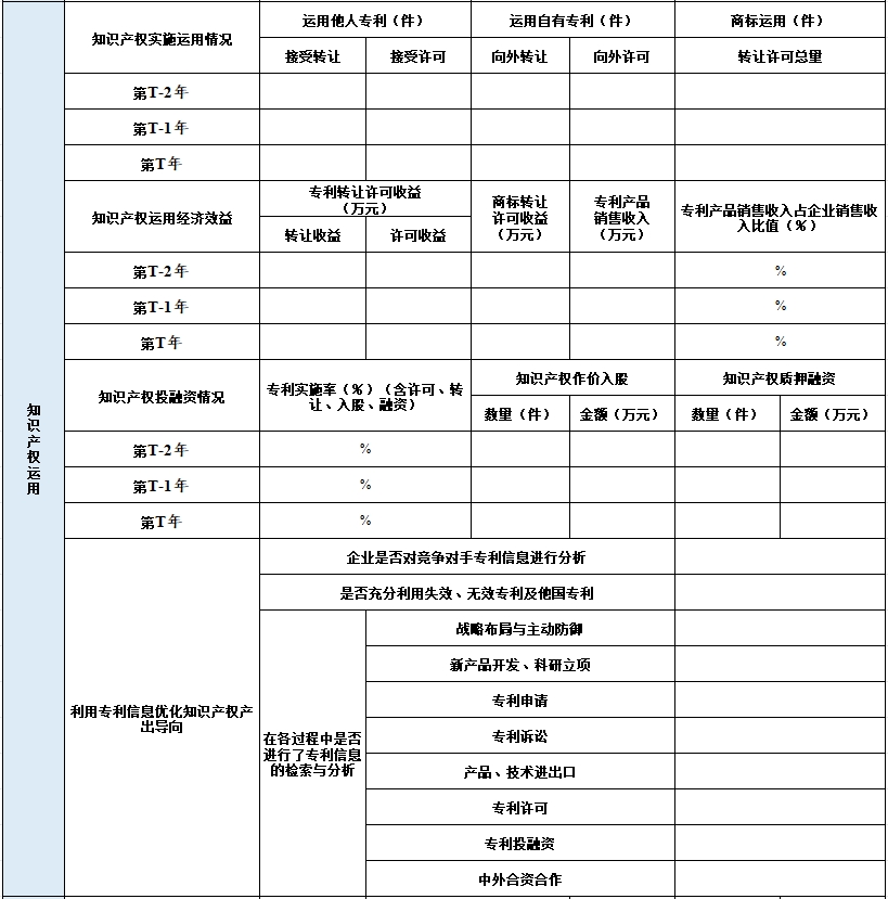 2024年廣東省知識(shí)產(chǎn)權(quán)示范企業(yè)申報(bào)表3