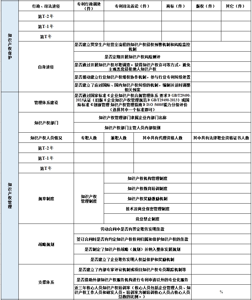 2024年廣東省知識(shí)產(chǎn)權(quán)示范企業(yè)申報(bào)表4