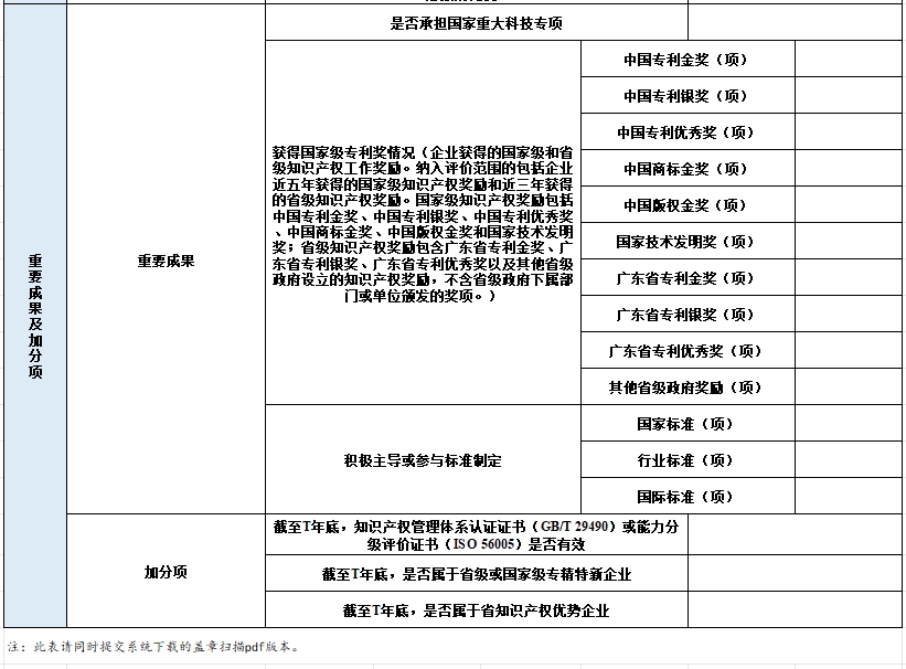 2024年廣東省知識(shí)產(chǎn)權(quán)示范企業(yè)申報(bào)表5