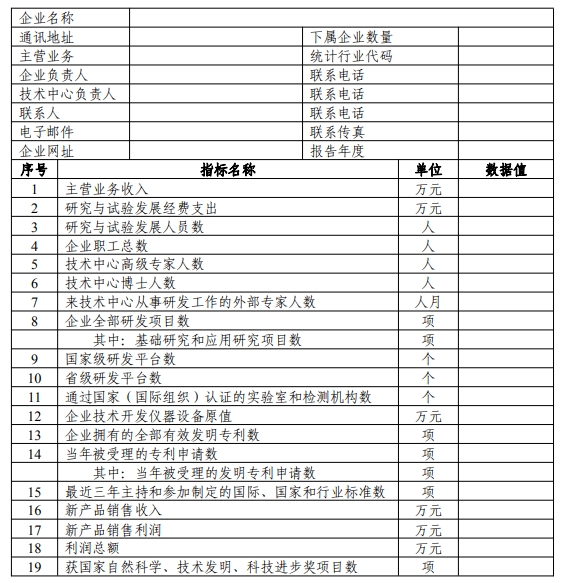 國家企業(yè)技術中心評價數(shù)據(jù)表