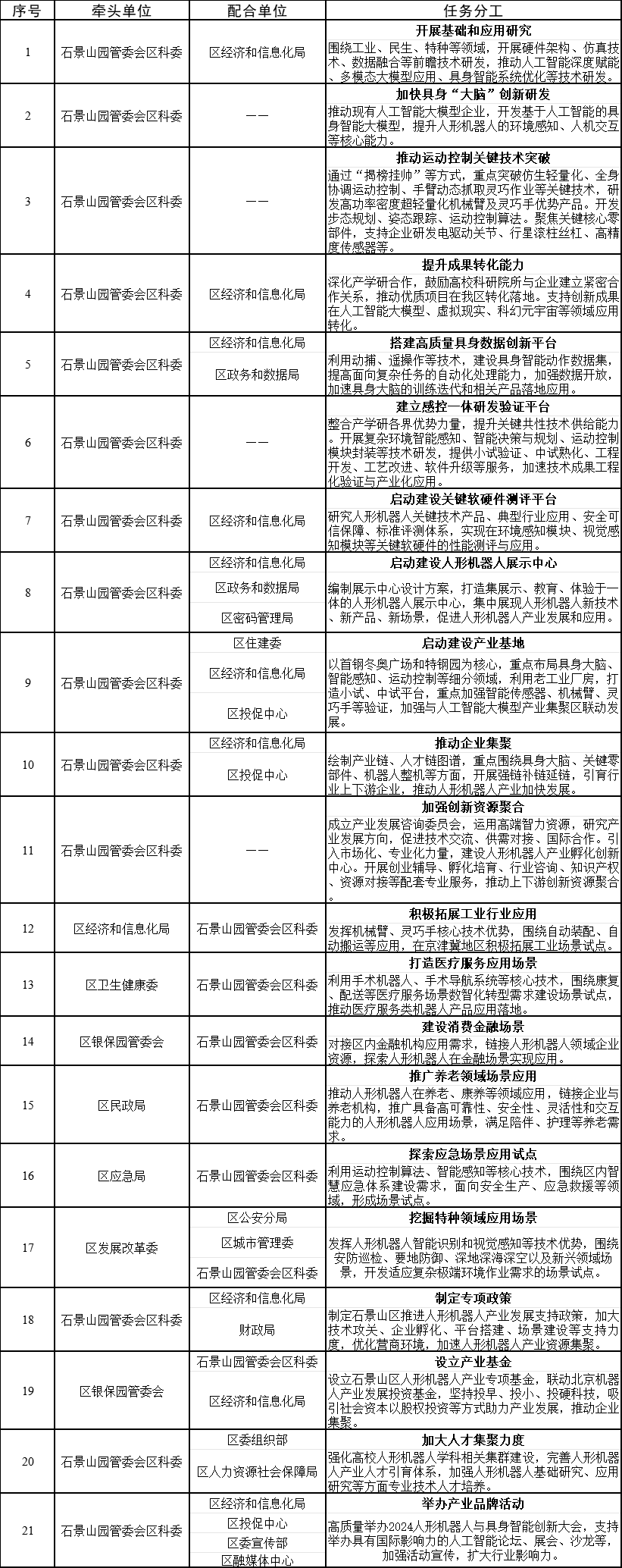 石景山區(qū)人形機器人產(chǎn)業(yè)發(fā)展實施方案(2024年)重點任務分工