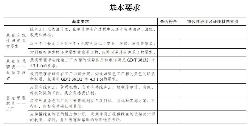 蘇州市綠色工廠基本要求