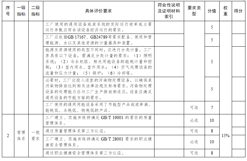 蘇州市綠色工廠評價指標要求3