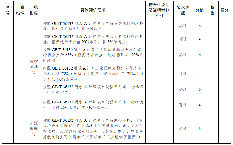 蘇州市綠色工廠評價指標要求11