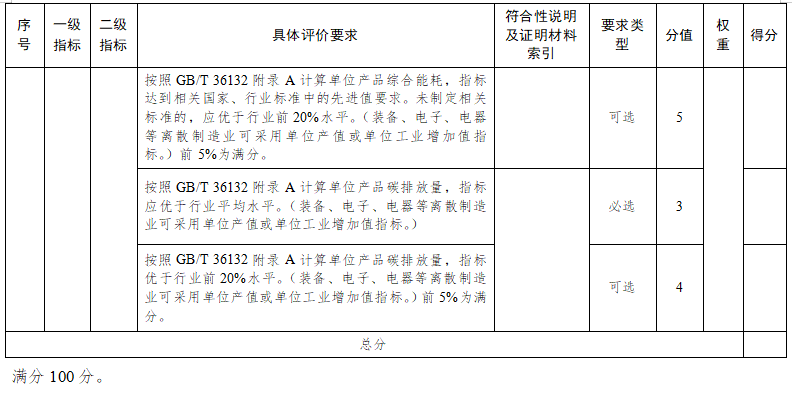 蘇州市綠色工廠評價指標要求12