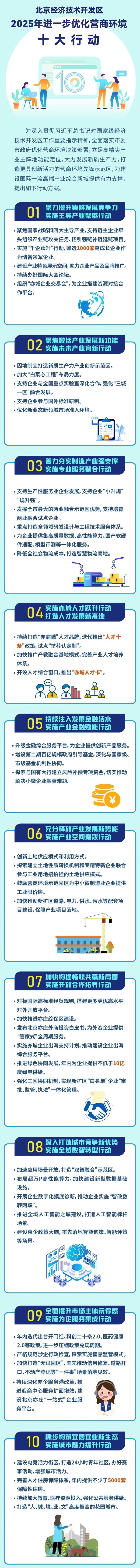 【一圖讀懂】《北京經(jīng)濟(jì)技術(shù)開(kāi)發(fā)區(qū)2025年進(jìn)一步優(yōu)化營(yíng)商環(huán)境十大行動(dòng)方案》
