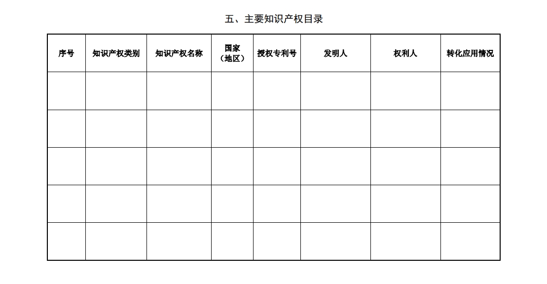 北京市科學(xué)技術(shù)獎(jiǎng)突出貢獻(xiàn)中關(guān)村獎(jiǎng)提名書9