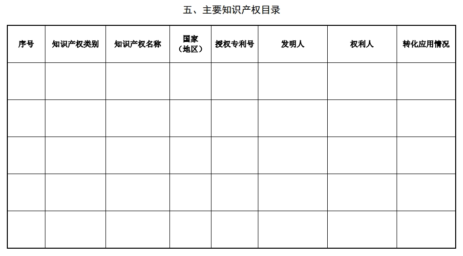 北京市科學(xué)技術(shù)獎杰出青年中關(guān)村獎提名書9