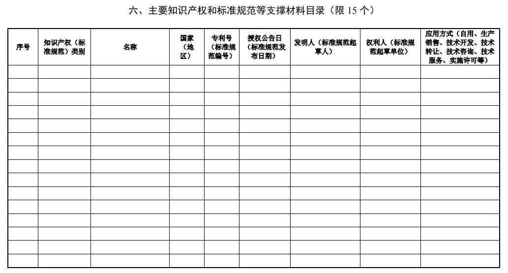 北京市科學(xué)技術(shù)獎(jiǎng)技術(shù)發(fā)明獎(jiǎng)提名書10