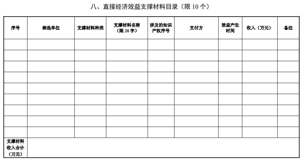 北京市科學(xué)技術(shù)獎(jiǎng)技術(shù)發(fā)明獎(jiǎng)提名書12