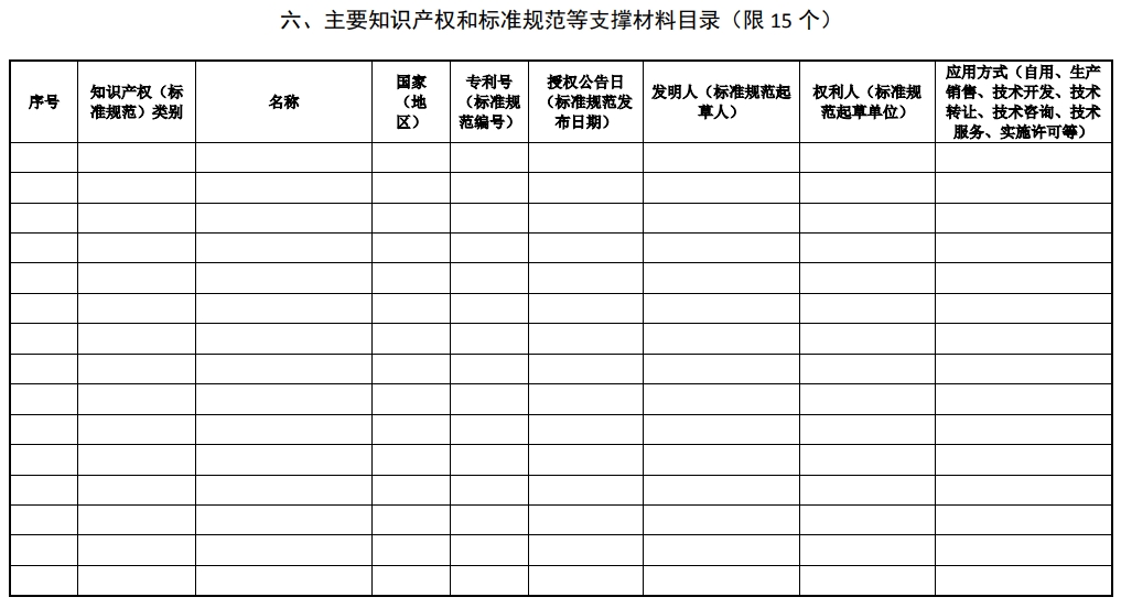 2025年北京市科學(xué)技術(shù)獎(jiǎng)科學(xué)技術(shù)進(jìn)步獎(jiǎng)提名書10