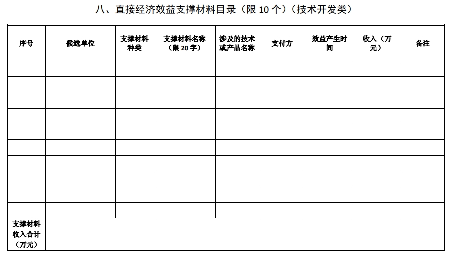 2025年北京市科學(xué)技術(shù)獎(jiǎng)科學(xué)技術(shù)進(jìn)步獎(jiǎng)提名書12